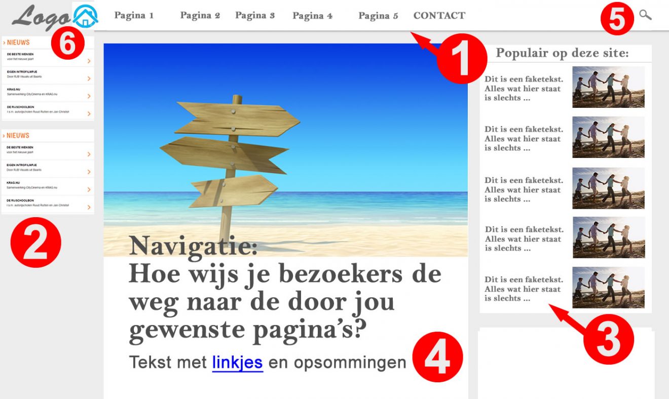 Voorbeeld websitepagina met nummers 1 t/m 6